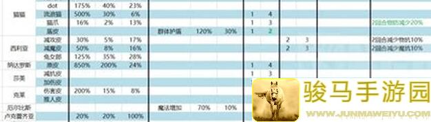 全攻略代号肉鸽超魔空间技巧盘点：战斗力提升秘籍，轻松通关不卡关！