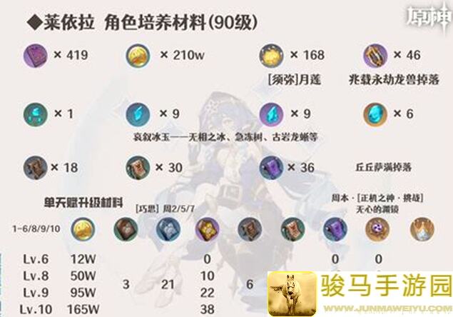 原神V4.6莱依拉怎么养？机制全解析，队伍搭配教你秒变战神