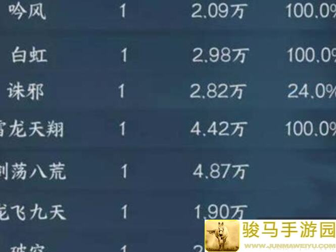 逆水寒纯一键18.8w龙吟套路攻略：轻松制霸战场技巧大揭秘