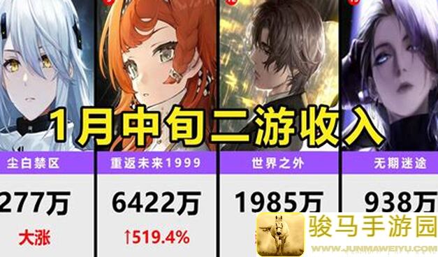 鸣潮8月流水二游流水排行大揭秘！