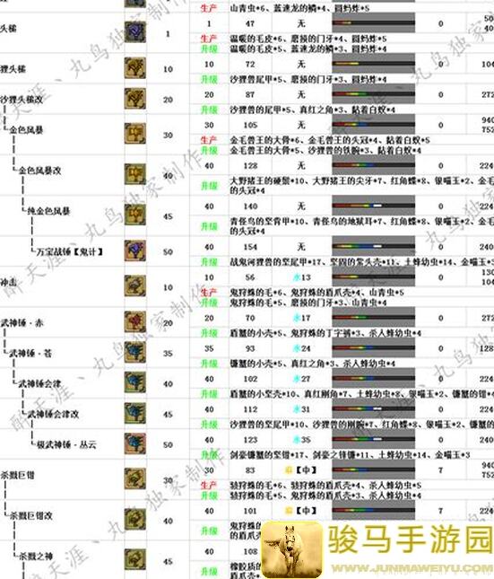未来人生新手必看！最强攻击装甲系列攻略全解析