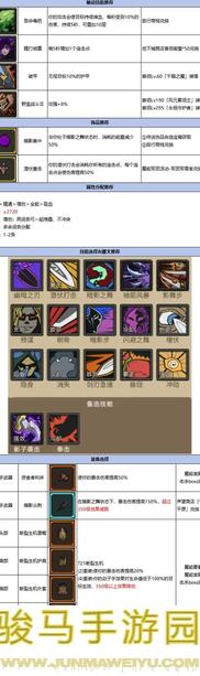 异世界勇者7.0盗贼敏锐专精攻略：成为最强盗贼的秘诀在此！