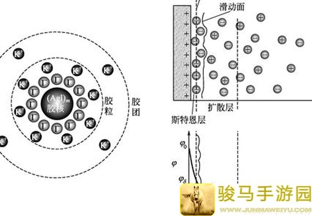 电竞速通手把手！地下城堡3：魂之诗云之彼端图文详细攻略，一路通关秘籍大揭秘！