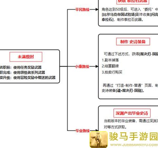 狂战士的伤害毕业武器在哪爆！DNF手游性价比高解析教程