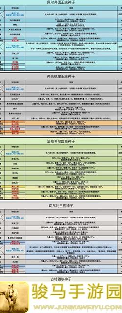 速成转职攻略!切瓦神子诸神皇冠特技秘籍,助你战力直线飙升!