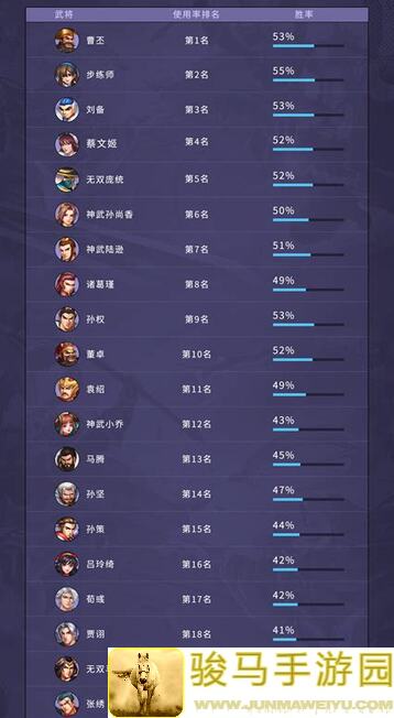 速通指南！三国战纪2东吴大帝一招学会，1月新英雄解析入手必备攻略