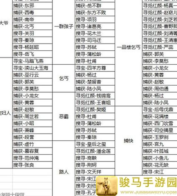 手残党必看！皇帝成长计划2钓粽子值不值？高效通关攻略全解析！