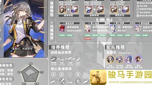 崩坏：星穹铁道V2.3攻略，全角色养成配队秘籍一图流V2.3.5，速通攻略上手指南大放送！