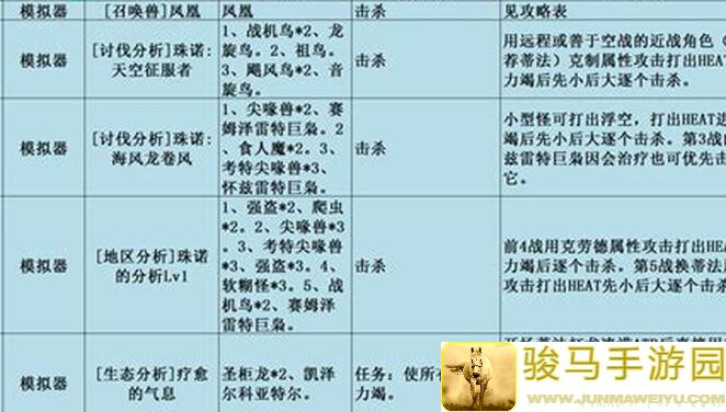 拂晓战至最后一弹攻略揭秘！七战全通关，沙恩不是1+1的实战技巧大公开，5天速成攻略，看完秒懂不是梦！