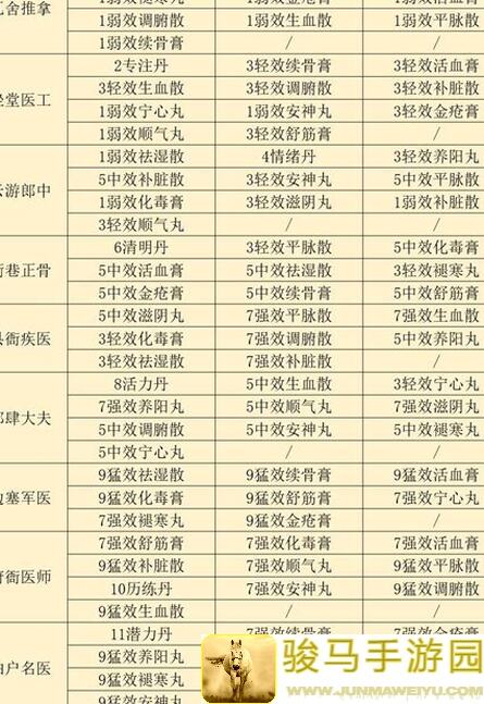 江湖悠悠萌新必看！新手快速升级攻略+邀请码2849265，领2个白棋子大放水！