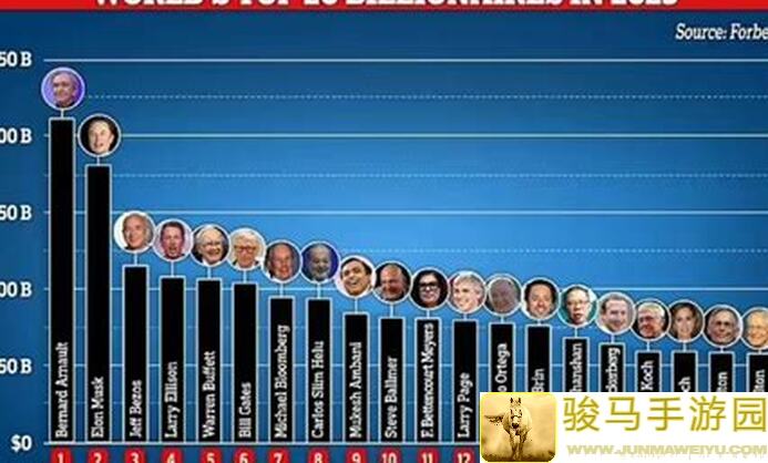 谁是首富获奖名单曝光！快来盘点你的排行榜名次，晒晒你的实力吧！