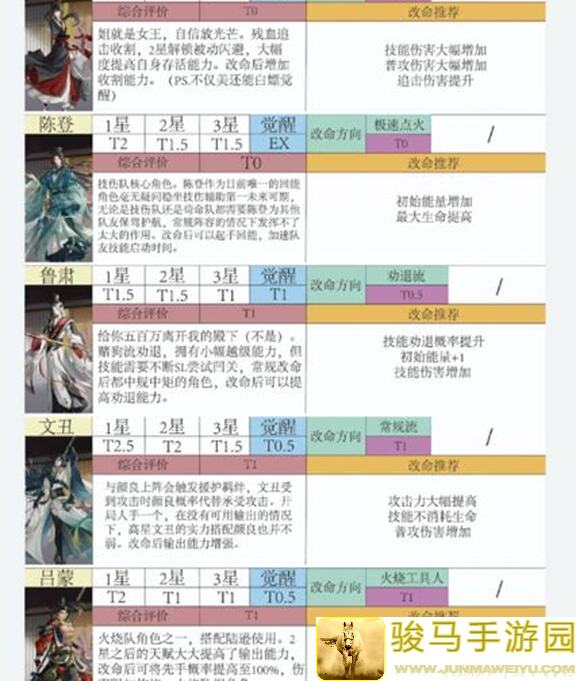 如鸢最新全常用密探星石命盘超强推荐表，速来收藏！