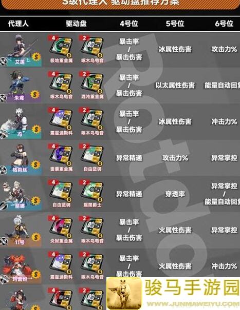 绝区零：驱动盘双倍福利，揭秘2个本性价比最高的玩法攻略！