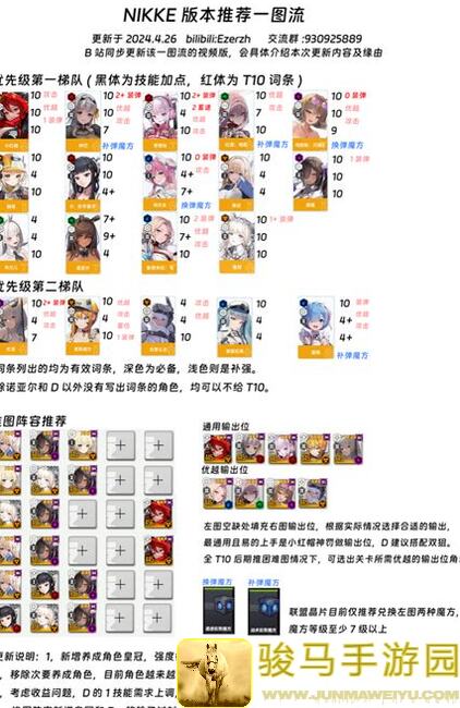 一图流妮芙性能简评与抽取建议，助你秒懂干员选择