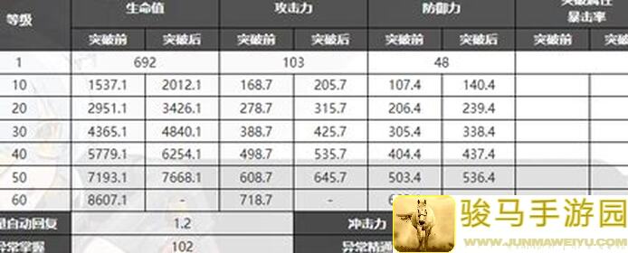 绝区零丽娜攻略大公开！一图流带你轻松提升战力，打造最强辅助角色
