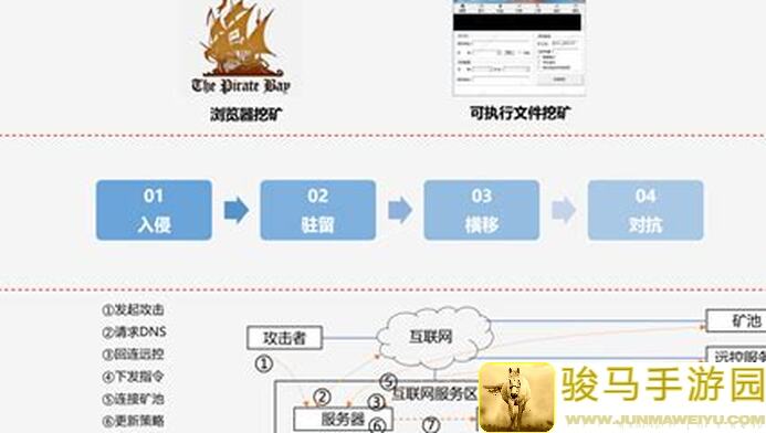 超数据世界事件：资源矿究竟有多抢手？大神教你如何秒变土豪！