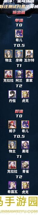 崩坏：星穹铁道2.4版本角色排行全解析，流萤黄泉必看强度排行榜三步解锁！