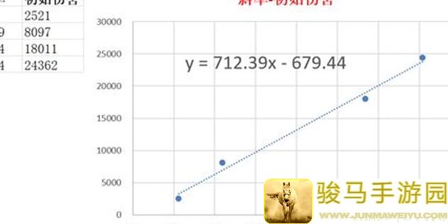 速通无猫神的电锯1T！另一个伊甸超越时空的猫必备无损攻略分享