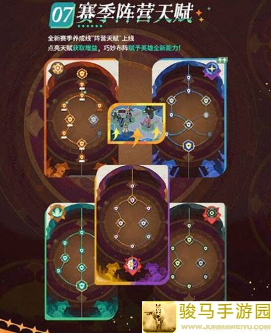剑与远征：启程公测攻略，锈锚港赛季初心愿单全揭晓！