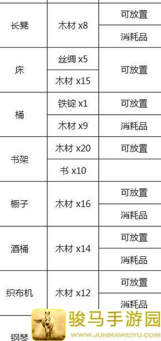 泰拉瑞亚新手必看！这份合成表让你快速通关不迷路？