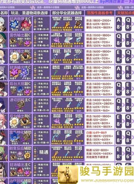 原神V1.4攻略#角色攻略#原神冒险团1.4版本能攒多少原石 带你一起精打细算