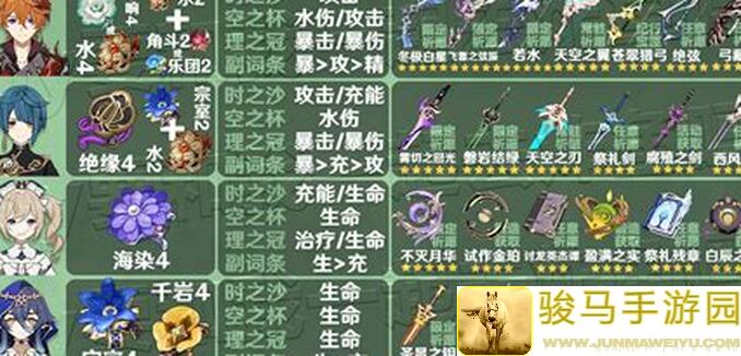 原神V1.2攻略来了！全角色圣遗物武器搭配推荐，你真的会搭配吗？