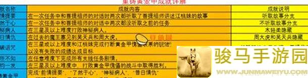 5分钟速成！华夏人生多女娲黄金攻略，带你轻松登巅峰！♥