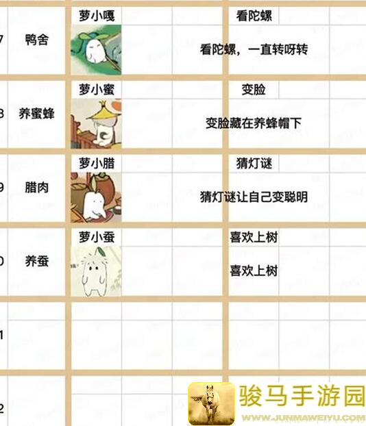 桃源深处有人家萝卜小课堂：建筑四方向摆设功能详解！