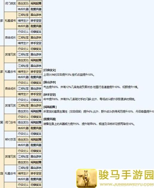 烟雨江湖萌新必看攻略：3个实用技巧让你爽翻江湖！