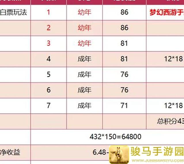球球英雄：揭秘客机大哥帮养号攻略，教你轻松提升战力！