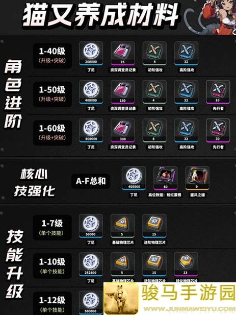 绝区零T0队伍配队攻略大揭秘！看完秒懂最强搭配技巧