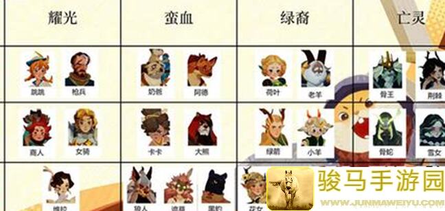 剑与远征：启程前期萌新必备攻略，老玩家带你轻松上手！
