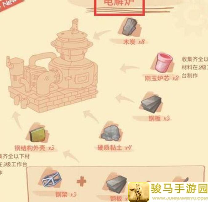 波西亚时光铁锭制作攻略！高效教程+实用技巧，让你的建筑速度快十倍！