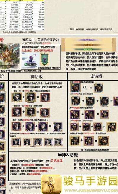 剑与远征：新手入门指南——无尽毒龙站位秘籍大公开！