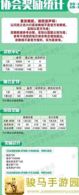 以闪亮之名攻略大放送！洗尽铅华，最强英雄秘籍揭晓，速来解锁新技能！