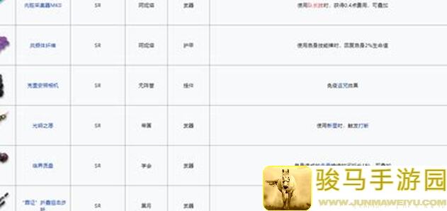 雷索纳斯装备信息全曝光+热光学迷彩怎麼搭配最強Tanggal
