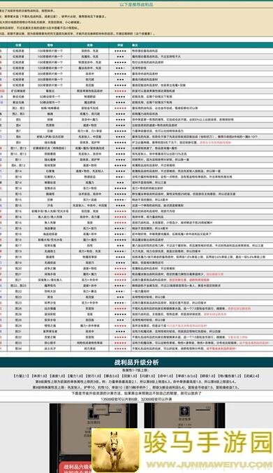 地下城堡2:黑暗觉醒5天速刷奈若何三全面解析
