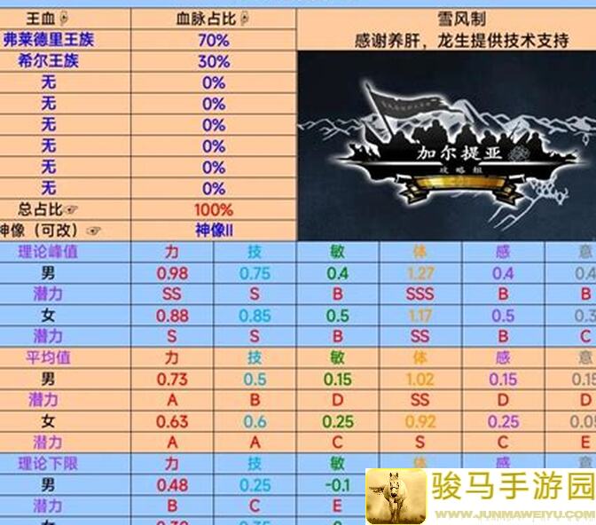 诸神皇冠攻略：龙魂石碎片100%实用解析，助你战力飙升！