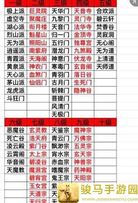 想不想修真？简单分析新版本操作攻略：怎么用新技能破局通关！