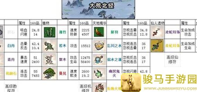 山海北荒卷版本爆料！云游新地图一触即发，切磋新功能解锁指南，带你领略天地奇遇！