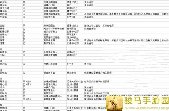 大侠立志传丙级外功获取攻略：快速上手与实战技巧大全
