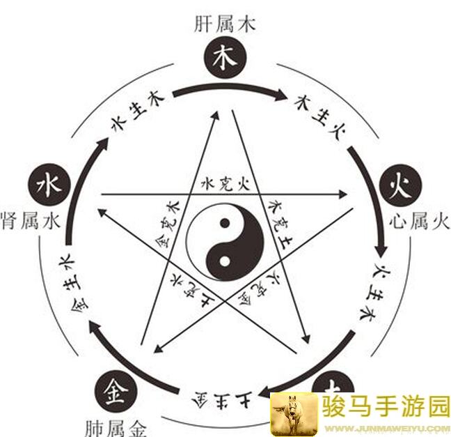 阴阳师百闻牌心面战力队实战心得：解锁牌组搭配，带你看穿华而不实迷思！