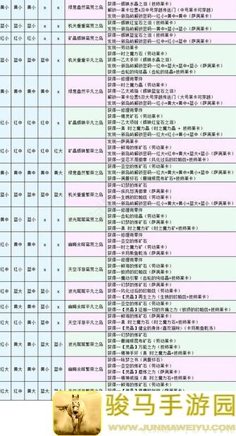 0氪党3招速通另一个伊甸攻略：合成人类1后日谈★5莉卡全解析！