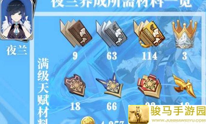 原神夜兰培养攻略速成：轻松上手，战力飙升！