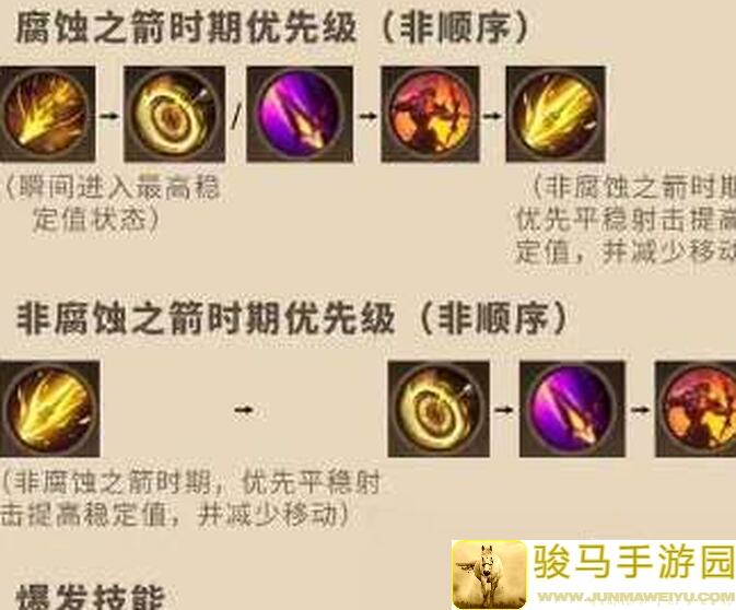 新手小白能不能立刻上手塔瑞斯世界游侠狙击射击输出循环？100%亲测教你稳准狠！