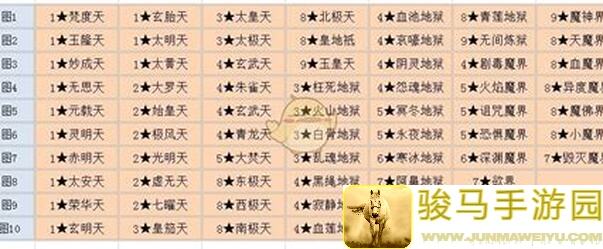 想不想修真羽凡境火云境？新手必备攻略大揭秘！