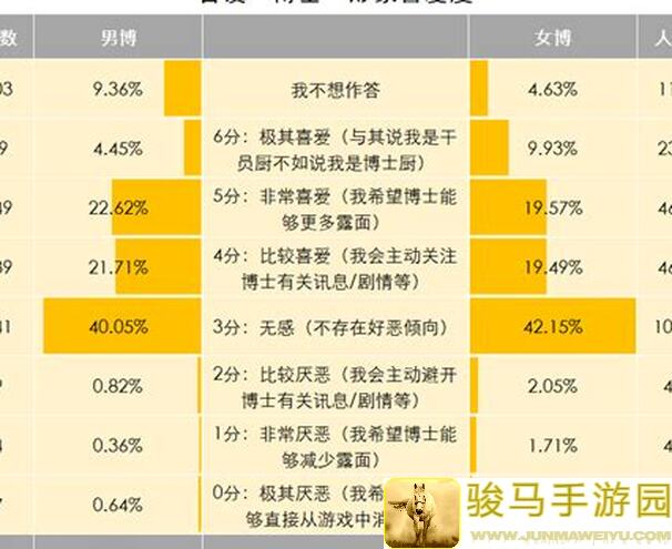3天速成性价比攻略！揭秘明日方舟公开招募240501一星小车实战技巧