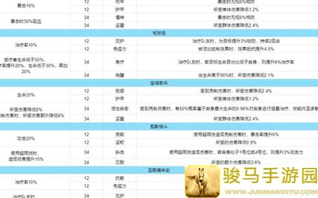 新月同行攻略投稿必备！14种卡带组合大揭秘，提升战力轻松通关~