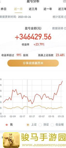 奇点时代5.31股票推荐：把握市场脉动，轻松实现财富增值