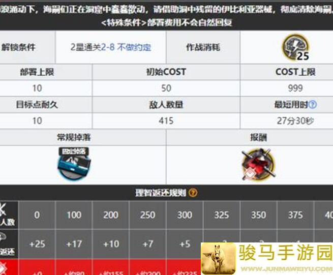 明日方舟积水潮窟攻略盘点：剿灭要点一步到位！